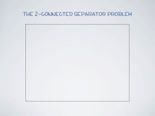 The 2-connected Separator Problem
 