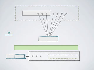 k   k2
q · g(k) · 2
 