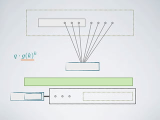 k   k2
q · g(k) · 2
 
