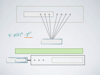 k   k2
q · g(k) · 2
 