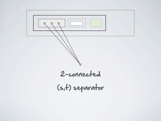 2-­connected

(s,t)  separator
 