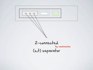 2-­connected
             by construction
(s,t)  separator
 