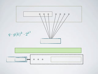 `




       k   k2
q · g(k) · 2
 