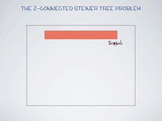 The 2-connected Steiner Tree Problem




                          terminals
 