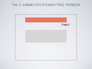 The 2-connected Steiner Tree Problem




                          terminals
 