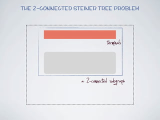 The 2-connected Steiner Tree Problem




                               terminals

                  a 2-connected subgraph
 