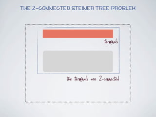 The 2-connected Steiner Tree Problem




                                   terminals

              the terminals are 2-connected
 