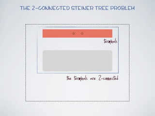 The 2-connected Steiner Tree Problem




                                   terminals

              the terminals are 2-connected
 