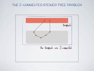 The 2-connected Steiner Tree Problem




                                   terminals

              the terminals are 2-connected
 