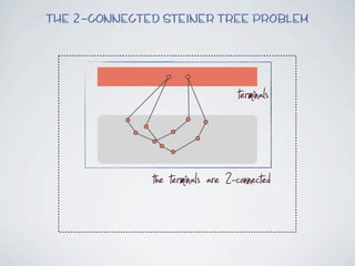 The 2-connected Steiner Tree Problem




                                   terminals

              the terminals are 2-connected
 