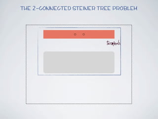 The 2-connected Steiner Tree Problem




                          terminals
 