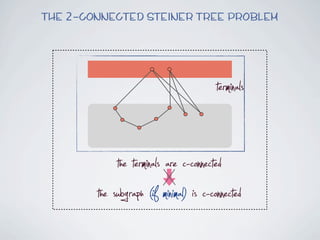 The 2-connected Steiner Tree Problem




                                         terminals

             the terminals are c-connected
        the subgraph (if minimal) is c-connected
 