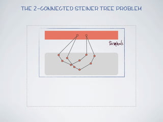The 2-connected Steiner Tree Problem




                          terminals
 