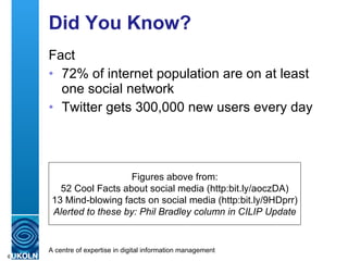 Did You Know? Fact 72% of internet population are on at least one social network Twitter gets 300,000 new users every day Figures above from: 52 Cool Facts about social media (http:bit.ly/aoczDA) 13 Mind-blowing facts on social media (http:bit.ly/9HDprr) Alerted to these by: Phil Bradley column in CILIP Update 