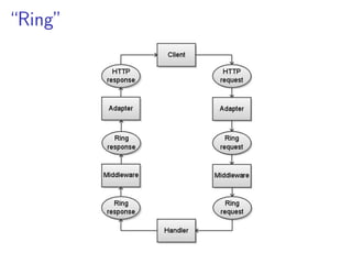 “Ring”
 