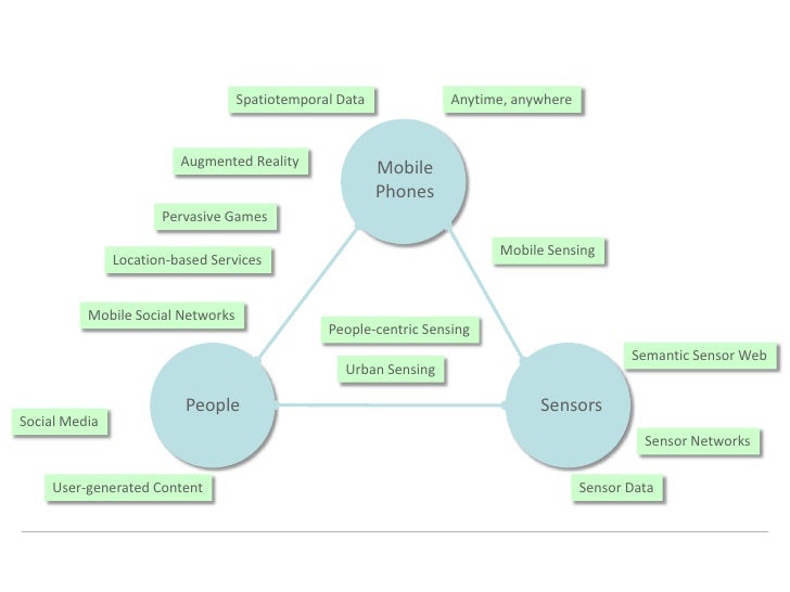 Participatory Sensing through Social Networks