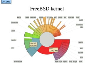 Kernel Entry Hardware System call interface lightweight syscalls User Level Kernel Level I / O Process Management Subsystem Interpreter User program Libraries Virtual File System Filesystem File Cache LVM device drivers IPC Scheduling Hardware control Memory Management Subsystem 