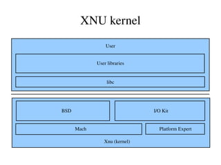 System Call Interface . .. Virtual File System Framework Kernel Services Clocks & Timers etc Hardware C SPARC / x86 / x64 Hardware Address Translation (HAT) Network ing framework& services . .. Bus & Nexus Drivers sd ssd Processes & Threads t i m e s h a r e Scheduler i n t e r a c t i v e r e a l t i m e f a i r s h a r e f i x e d p r i o r i t y ZFS  NFS ProcFS SpecFS TCP/IP Resource managem ent & cont rols Memory Management Virtual Memory Kernel Memory Allocation Resource management & controls Solaris kernel 