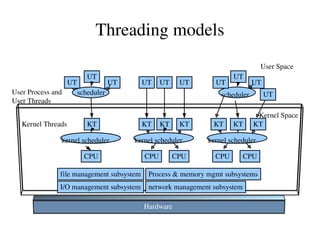 Linux kernel 413.4MB 