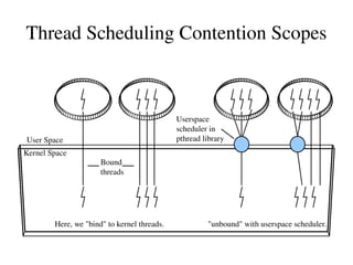 Tasks A process, or task, in Linux is represented by a task_struct data structure. The task_struct data structure contains information in a number of categories: Processes in Linux are both containers and schedulable entities; processes can share address space and system resources, making processes effectively usable as threads. 