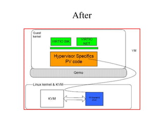 A process, or task, in Linux is represented by a task_struct data structure. The task_struct data structure contains information in a number of categories: Processes in Linux are both containers and schedulable entities; processes can share address space and system resources, making processes effectively usable as threads. 