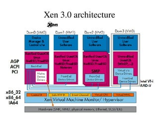 Linux provides a unique solution in that it does not recognize a distinction between threads and processes. Using a mechanism similar to lightweight processes, user-level threads are mapped into kernel-level processes. Multiple user-level threads that constitute a single user-level process are mapped into Linux kernel-level processes that share the same group ID. This enables these processes to share resources such as files and memory and to avoid the need for a context switch when the scheduler switches among processes in the same group. Virtualisation 