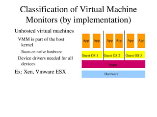 Integrated workload management OEL RHEL MS Physical Server Physical CPUs Hypervisor/VMM Virtual machine monitor OS Virtual Machines Physical Server Hypervisor/VMM Virtual machine monitor OS Physical Server Hypervisor/VMM OS Physical I/O Physical memory File definitions Oracle Database 11g Oracle Database 10g R2 Oracle Database 10g R1 