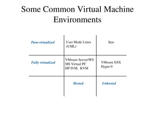 Basic Virtualization 