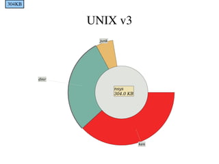 Drives system configuration process 