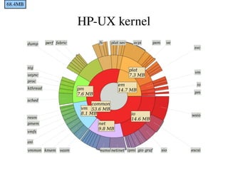 Lightweight processes : A lightweight process (LWP) can be viewed as a mapping between user level threads and kernel threads. Each LWP supports ULT and maps to one kernel thread. LWPs are scheduled by the kernel. 