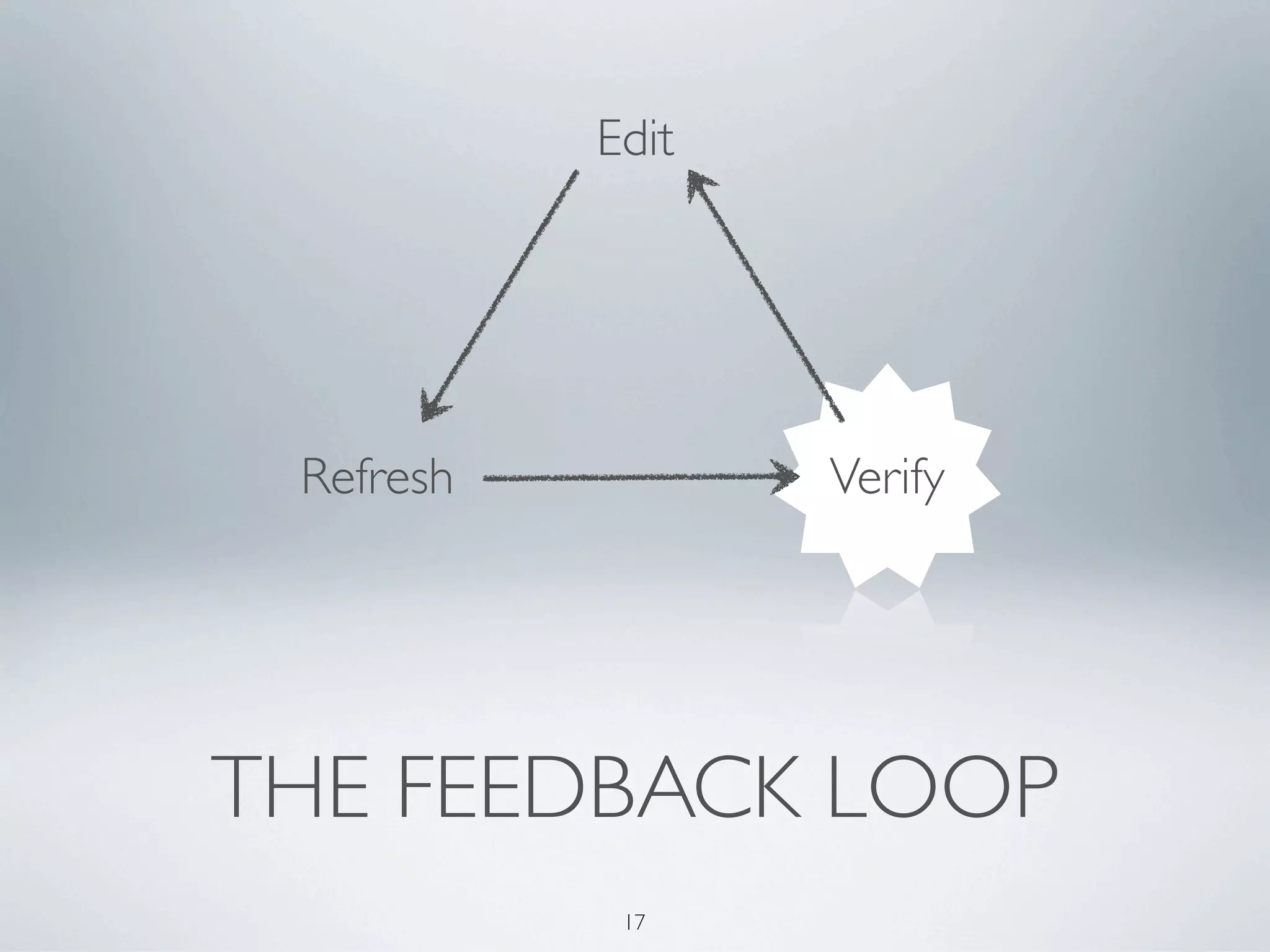 Edit




 Refresh          Verify




THE FEEDBACK LOOP
            17
 