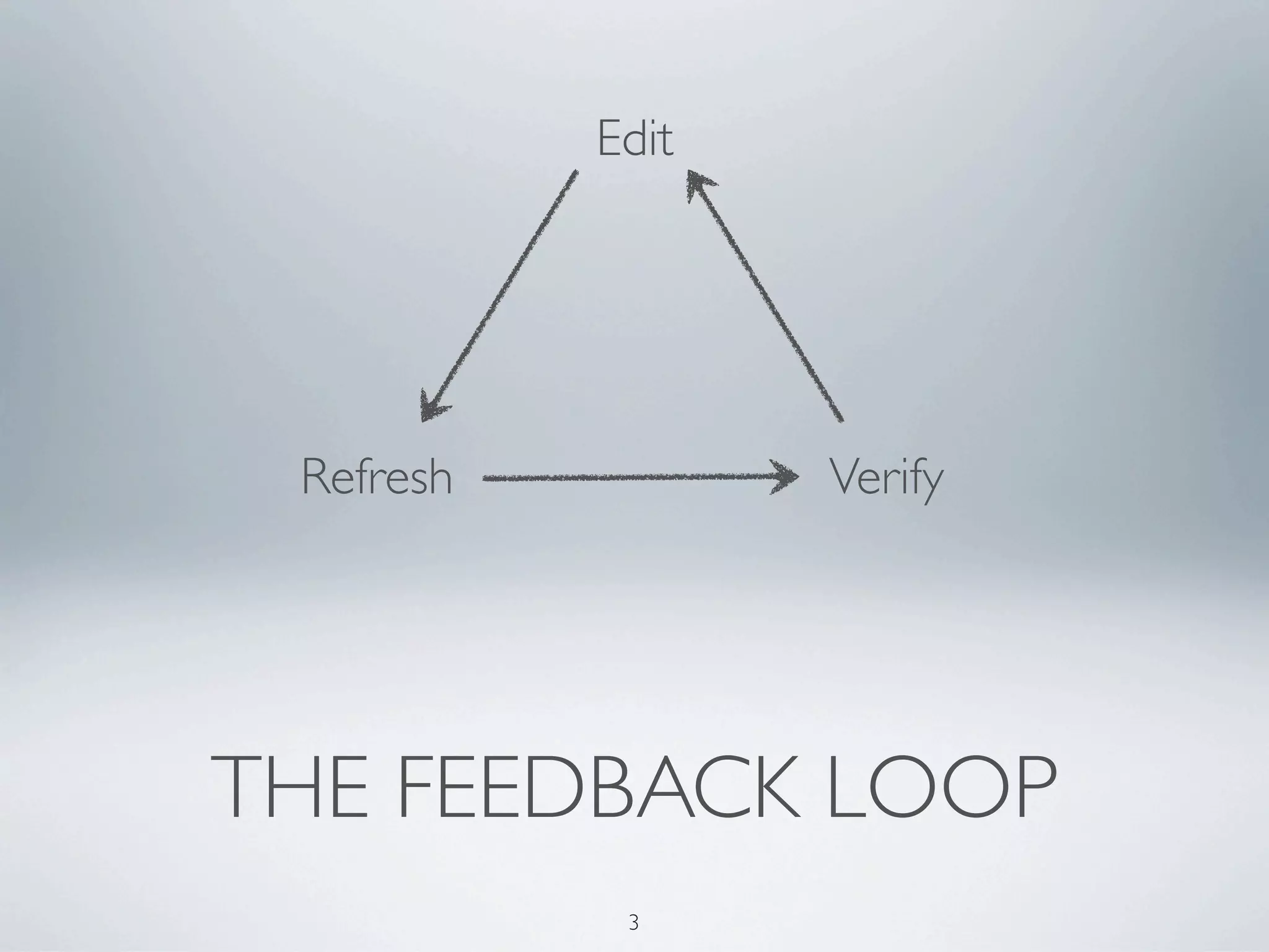 Edit




 Refresh          Verify




THE FEEDBACK LOOP
            3
 