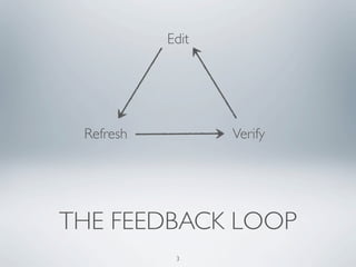 Edit




 Refresh          Verify




THE FEEDBACK LOOP
            3
 