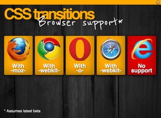 CSS3: A practical introduction (FT2010 talk)