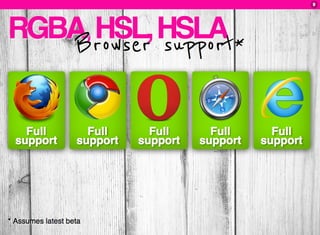 CSS3: A practical introduction (FT2010 talk)