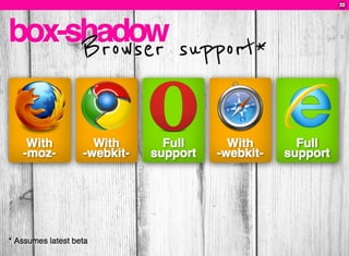 CSS3: A practical introduction (FT2010 talk)