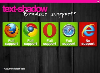 CSS3: A practical introduction (FT2010 talk)