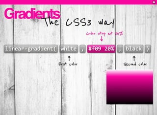 CSS3: A practical introduction (FT2010 talk)