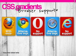 CSS3: A practical introduction (FT2010 talk)
