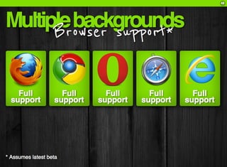 CSS3: A practical introduction (FT2010 talk)