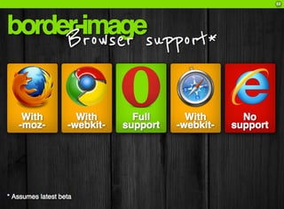 CSS3: A practical introduction (FT2010 talk)
