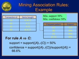 Mining Association Rules: Example For rule  A      C : support = support({ A }  { C }) = 50% confidence = support({ A }  { C })/support({ A }) =   66.6% Min. support 50% Min. confidence 50% B, E, F 40 A, D 30 A, C 20 A, B, C 10 Items bought Transaction-id 50% {A, C} 50% {C} 50% {B} 75% {A} Support Frequent pattern 