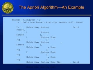 The Apriori Algorithm—An Example Example:  minSupport = 2   I=  {Table Saw, Router, Kreg Jig, Sander, Drill Press} T=  { {Table Saw, Router,  Drill Press}, {  Router,  Sander  }, {  Router, Kreg Jig  }, {Table Saw, Router,  , Sander  }, {Table Saw,  , Kreg Jig  }, {  Router, Kreg Jig  }, {Table Saw,  , Kreg Jig  }, {Table Saw, Router, Kreg Jig,  , Drill Press}, {Table Saw, Router, Kreg Jig  }  } L1 = { {T}, {R}, {K}, {S}, {D} } L2 = { {R,T}, {K,T}, {D,T}, {K,R}, {R,S}, {D,R} } L3 = { {K,R,T}, {D,R,T} } L4 =   Rules = ???? 