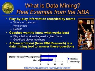 What is Data Mining? Real Example from the NBA Play-by-play information recorded by teams Who is on the court Who shoots Results Coaches want to know what works best Plays that work well against a given team Good/bad player matchups Advanced Scout  (from IBM Research) is a data mining tool to answer these questions http://www.nba.com/news_feat/beyond/0126.html Starks+Houston+Ward playing 