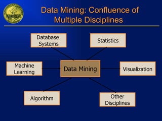 Data Mining: Confluence of Multiple Disciplines   Data Mining Database  Systems Statistics Other Disciplines Algorithm Machine Learning Visualization 