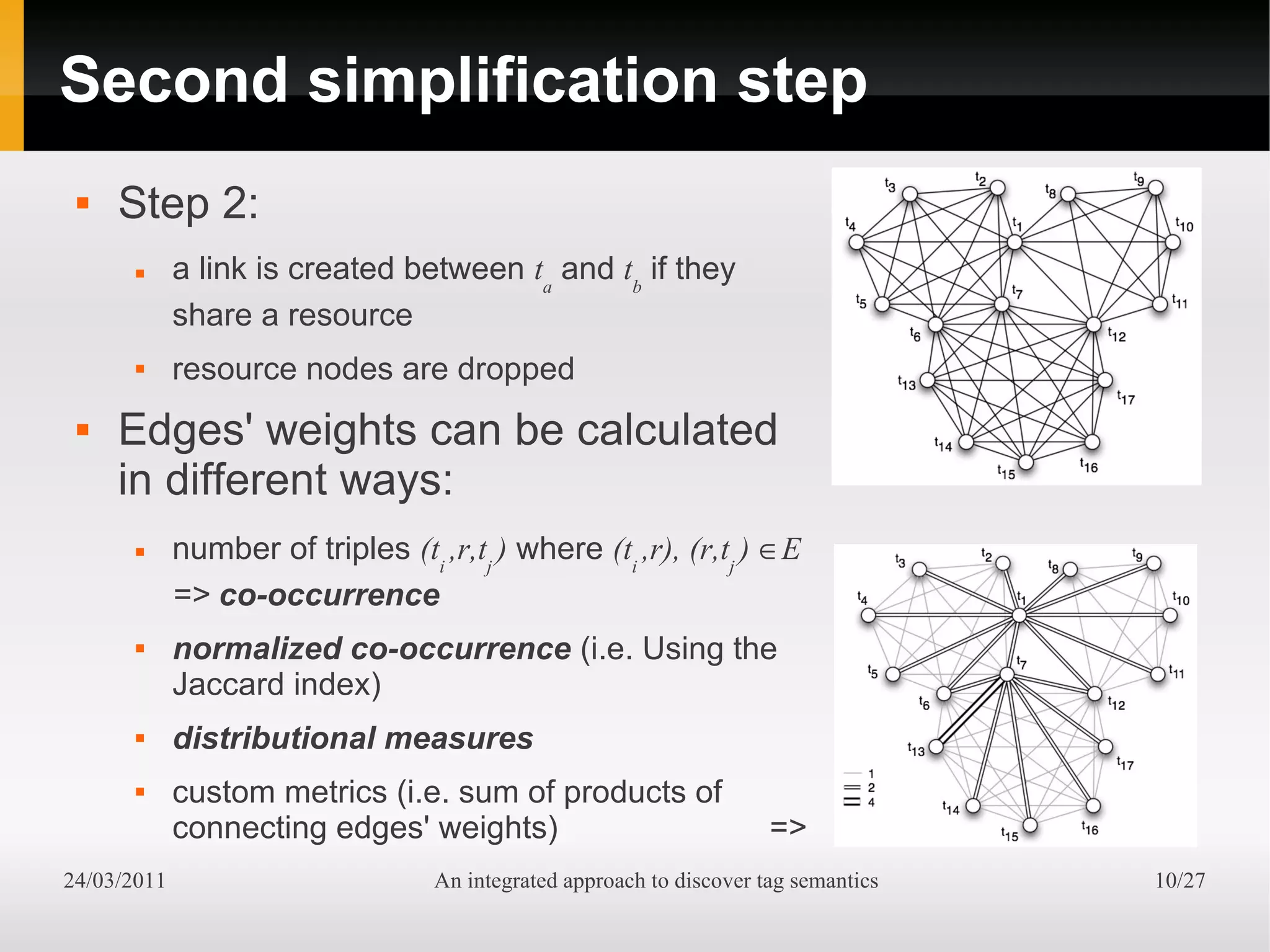 Second simplification step
    Step 2:
            a link is created between ta and tb if they
             share a resource
            resource nodes are dropped
    Edges' weights can be calculated
     in different ways:
            number of triples (ti ,r,tj ) where (ti ,r), (r,tj ) ∈E
             => co-occurrence
            normalized co-occurrence (i.e. Using the
             Jaccard index)
            distributional measures
            custom metrics (i.e. sum of products of
             connecting edges' weights)                                =>
24/03/2011                         An integrated approach to discover tag semantics   10/27
 