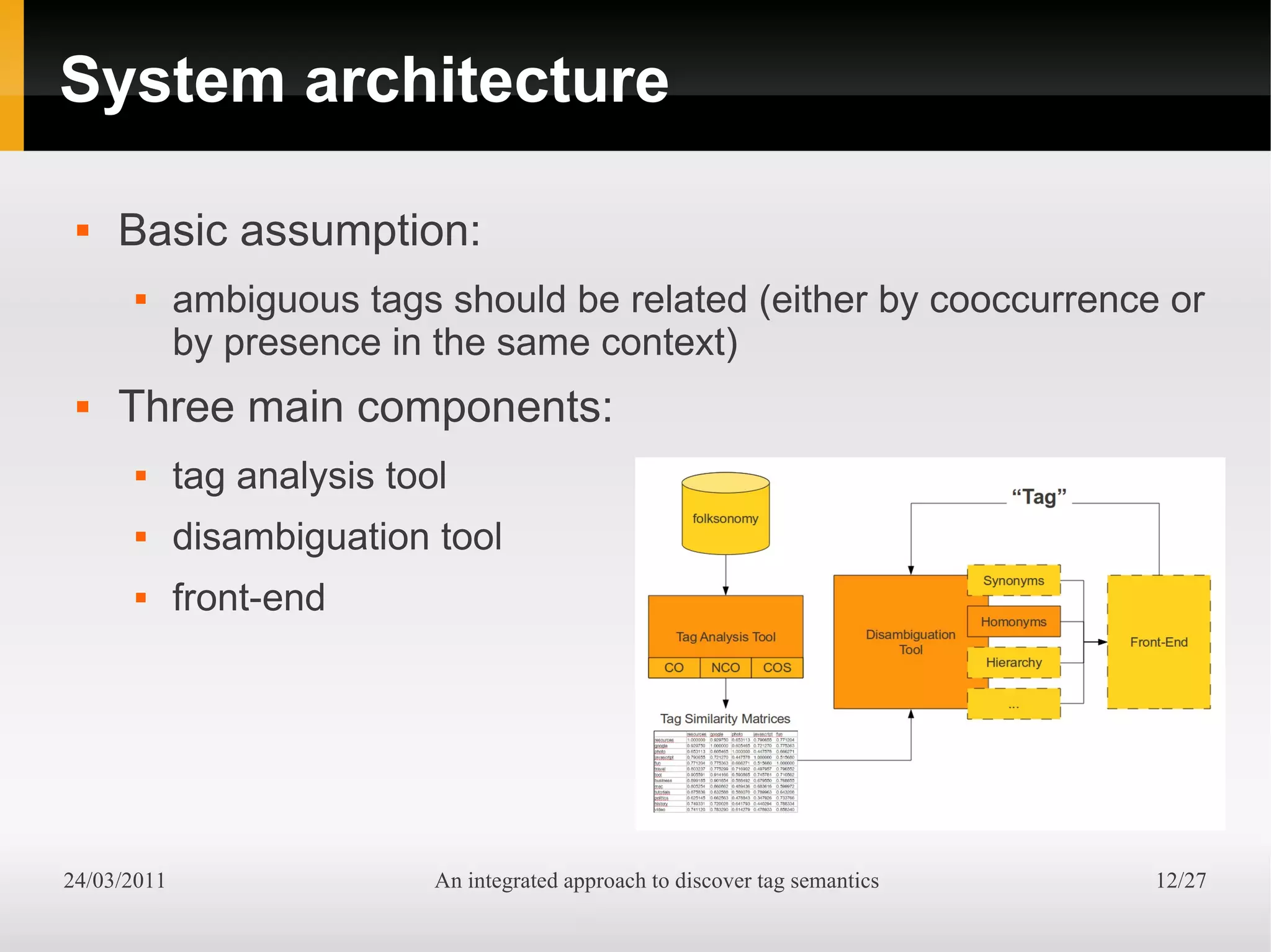System architecture

    Basic assumption:
            ambiguous tags should be related (either by cooccurrence or
             by presence in the same context)
    Three main components:
            tag analysis tool
            disambiguation tool
            front-end




24/03/2011                   An integrated approach to discover tag semantics   12/27
 