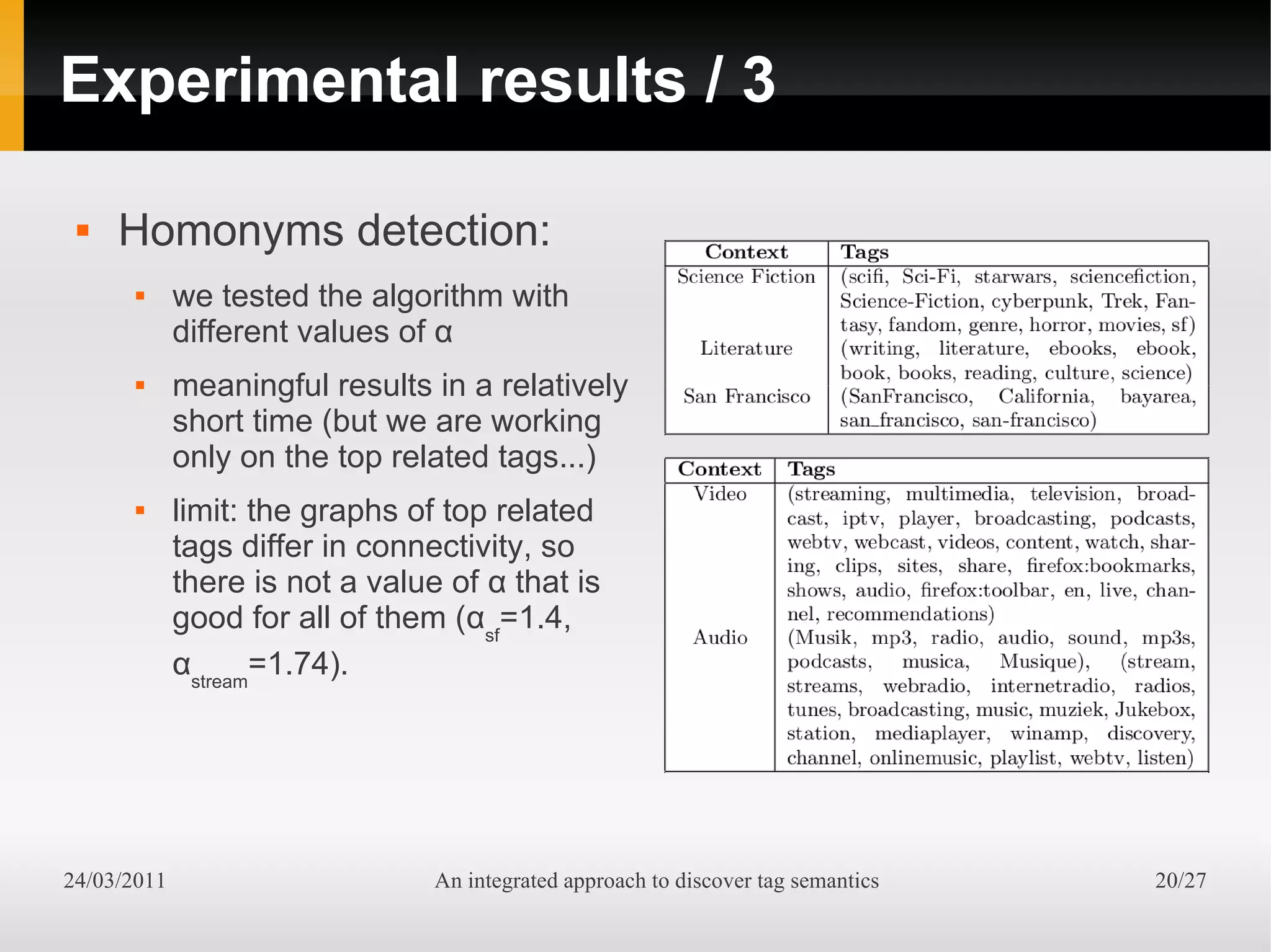 Experimental results / 3

    Homonyms detection:
            we tested the algorithm with
             different values of α
            meaningful results in a relatively
             short time (but we are working
             only on the top related tags...)
            limit: the graphs of top related
             tags differ in connectivity, so
             there is not a value of α that is
             good for all of them (αsf=1.4,
             αstream=1.74).




24/03/2011                       An integrated approach to discover tag semantics   20/27
 