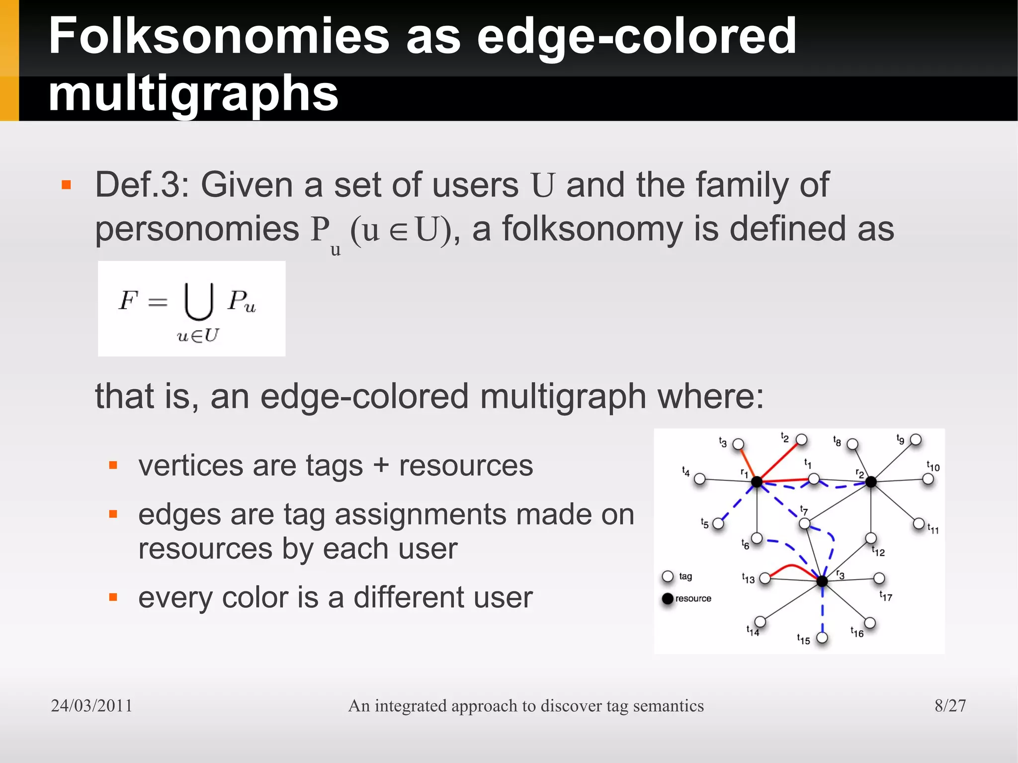 Folksonomies as edge-colored
multigraphs
    Def.3: Given a set of users U and the family of
     personomies Pu (u ∈U), a folksonomy is defined as



     that is, an edge-colored multigraph where:
            vertices are tags + resources
            edges are tag assignments made on
             resources by each user
            every color is a different user


24/03/2011                   An integrated approach to discover tag semantics   8/27
 