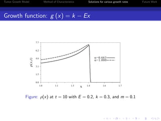 Dynamic Tumor Growth Modelling | PDF